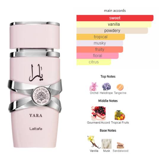 Yara Lattafa perfume